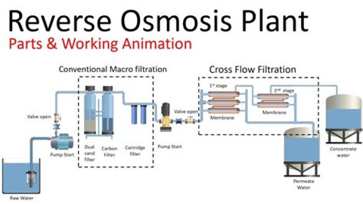 How much do industrial reverse osmosis systems cost?