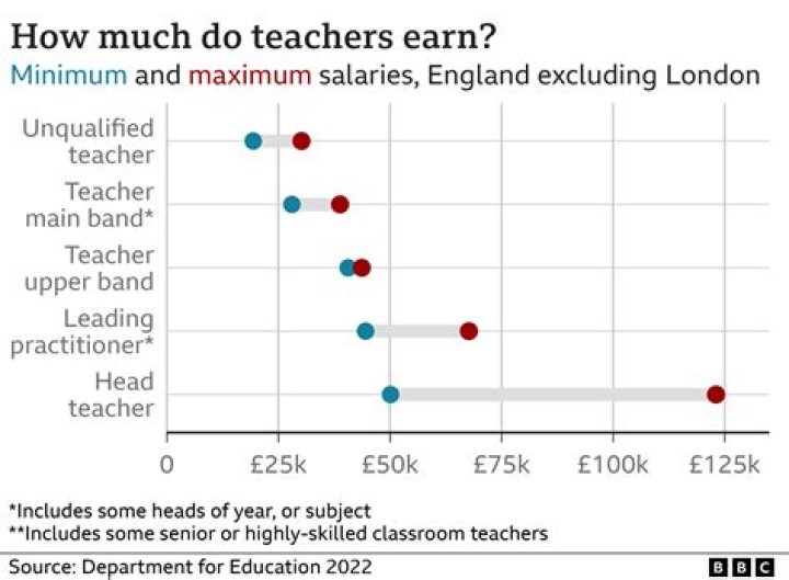 How much do kindergarten teachers earn Australia?