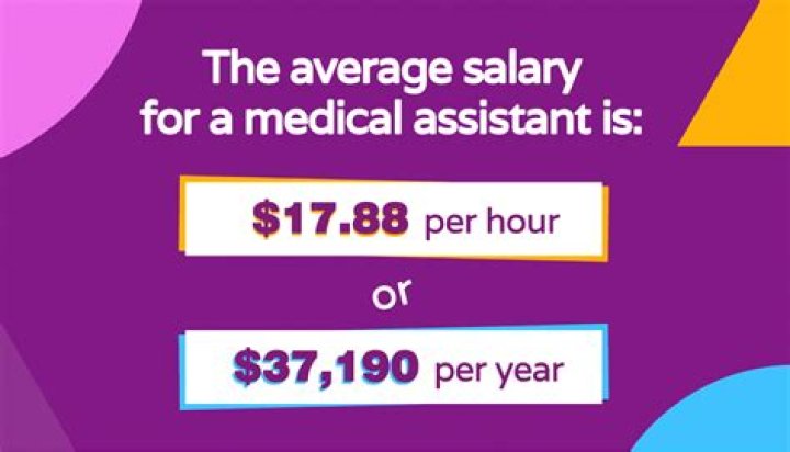 How much do medical assistants get paid hourly?