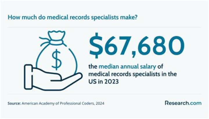 How much do medical records specialists make?