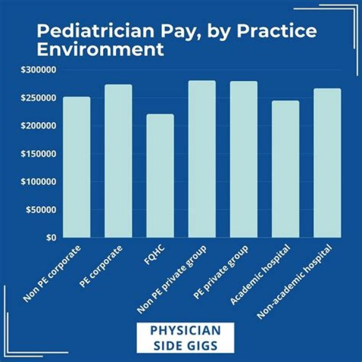 How much do pediatric residents make in NYC?