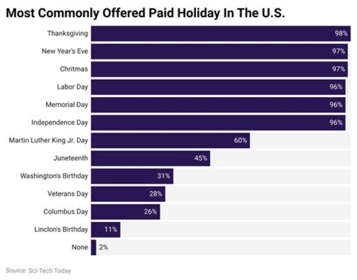How much do people get paid in Sweden?