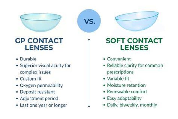 How much do rigid gas permeable contact lenses cost UK?