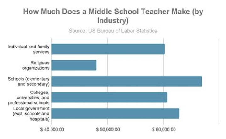How much do Shelby County school teachers make?
