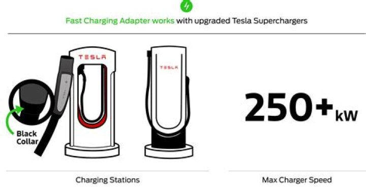 How much do superchargers cost to install?