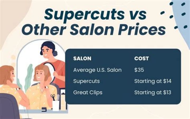 How much do Supercuts charge for highlights?