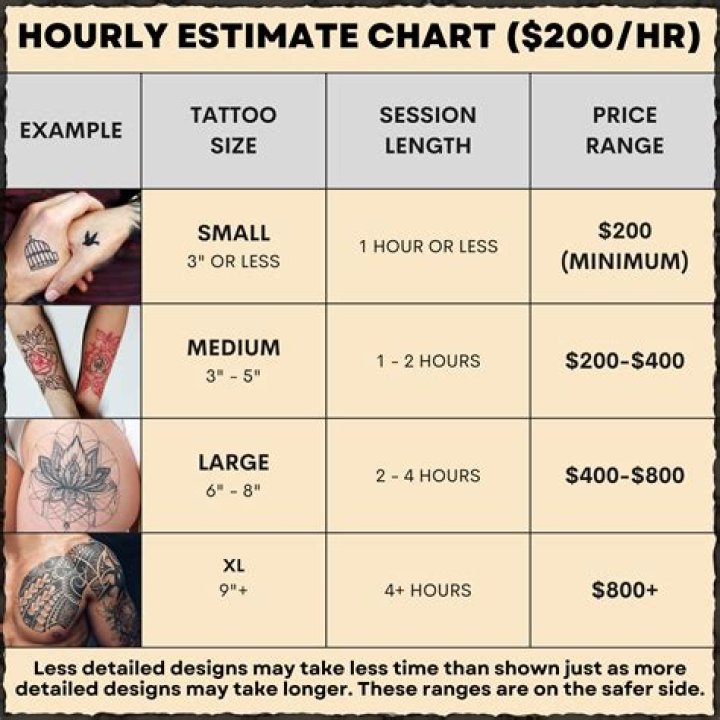 How much do tattoos cost in Singapore?