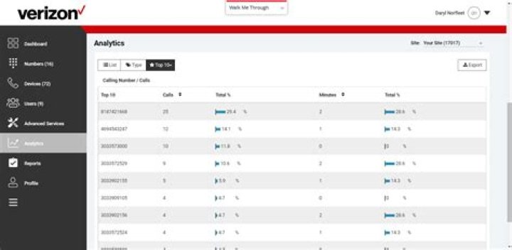 How much do Verizon sales reps make per hour?