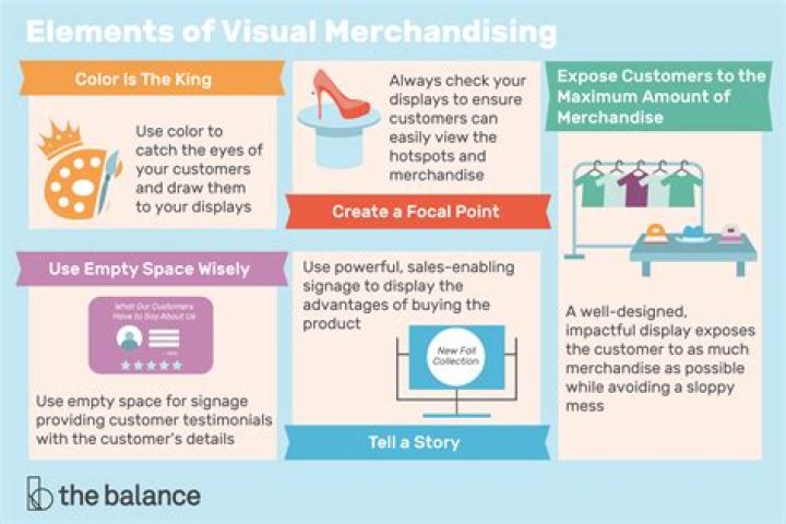 How much do visual merchandisers make?