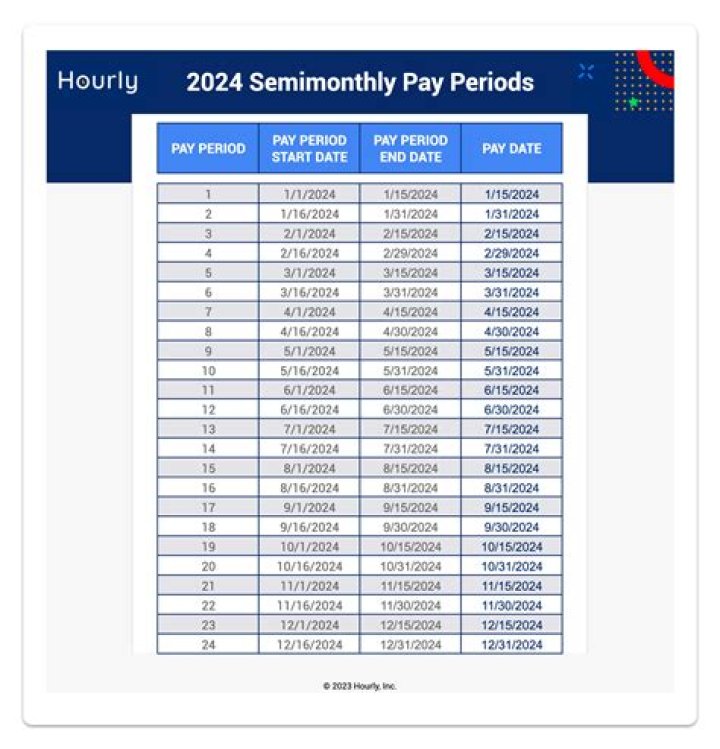 How much do you get paid for a paper round 2021 UK?