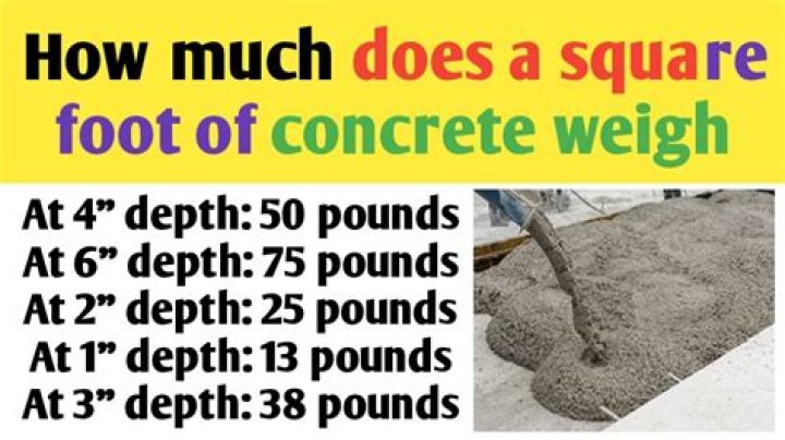 How much does a 16 inch by 16 inch concrete paver weigh?