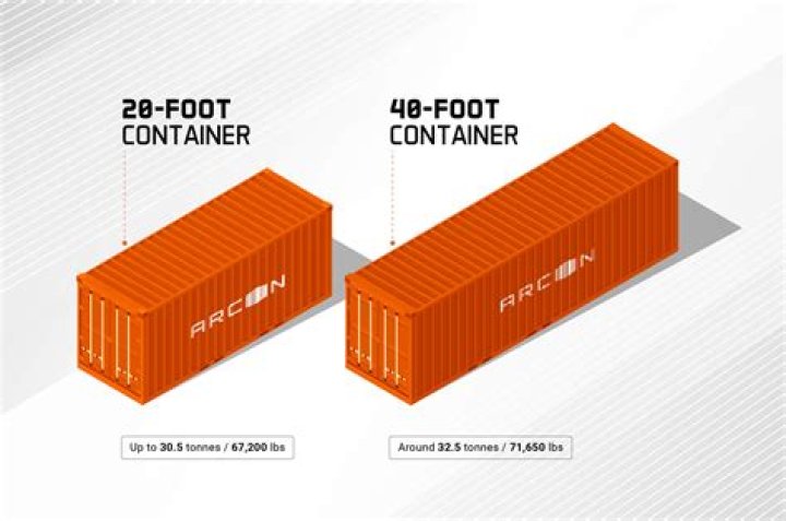 How much does a 40 sea container cost?