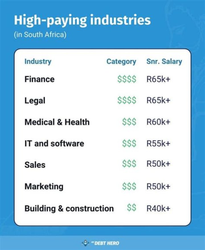 How much does a actor get paid in South Africa?