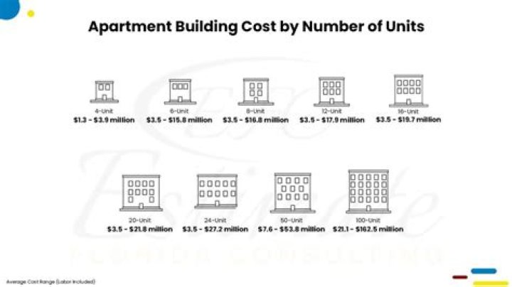 How much does a Bemer unit cost?