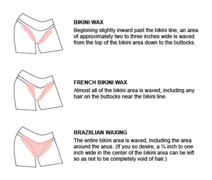 How much does a bikini model make?