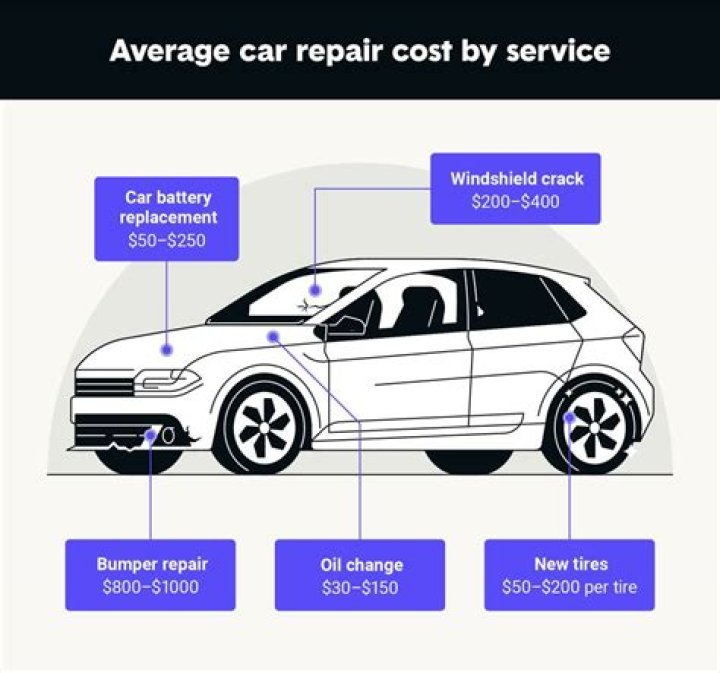 How much does a car service cost in Chicago?