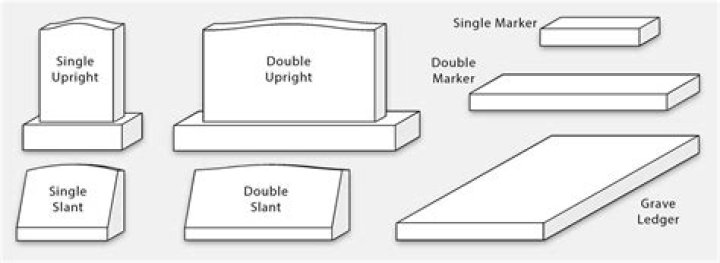 How much does a custom gravestone cost?