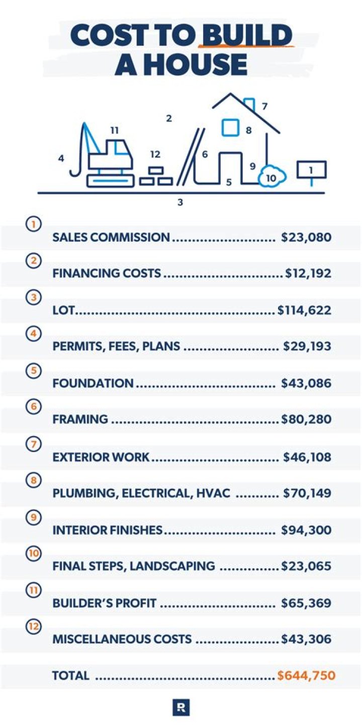 How much does a element board cost?
