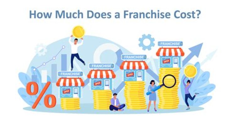 How much does a GNC franchise cost?