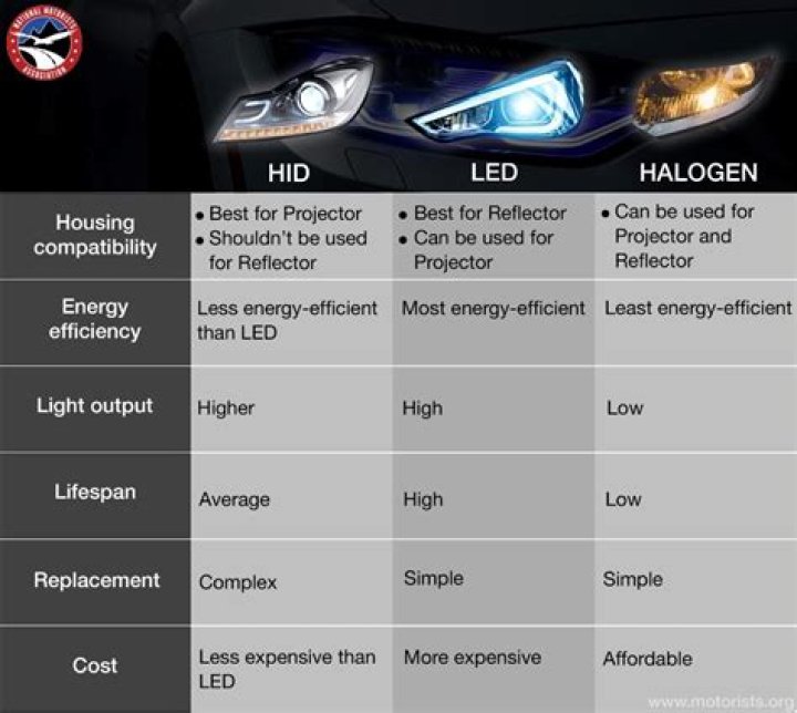 How much does a halogen headlight cost?