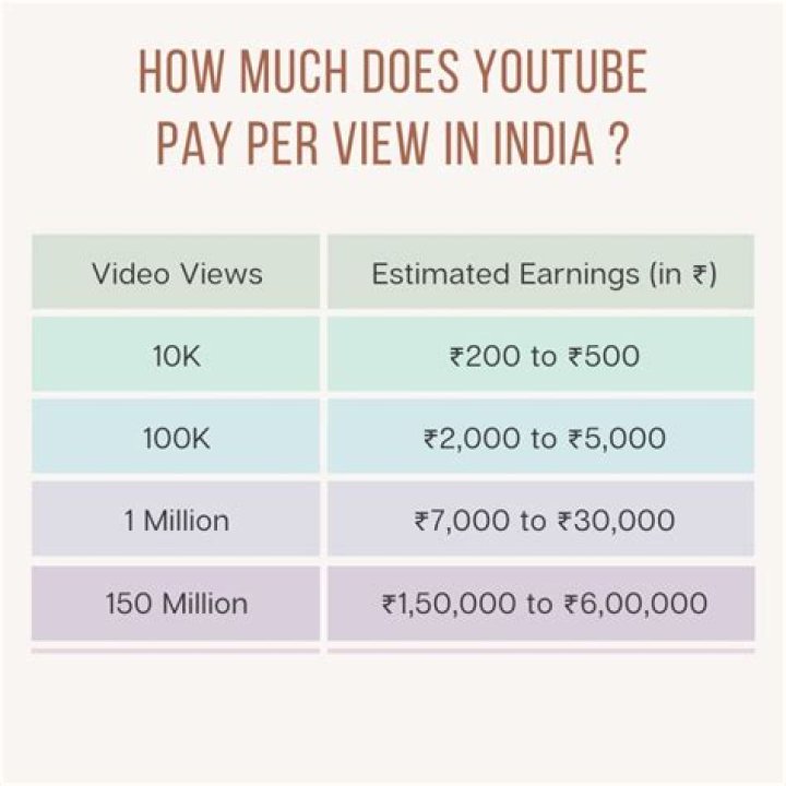 How much does a JP earn?