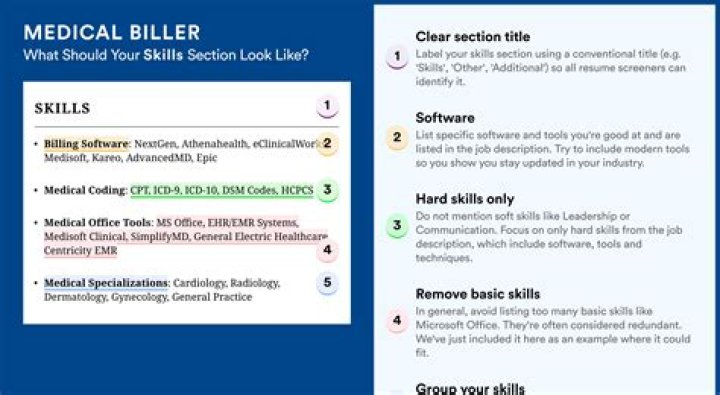 How much does a medical biller make in Michigan?