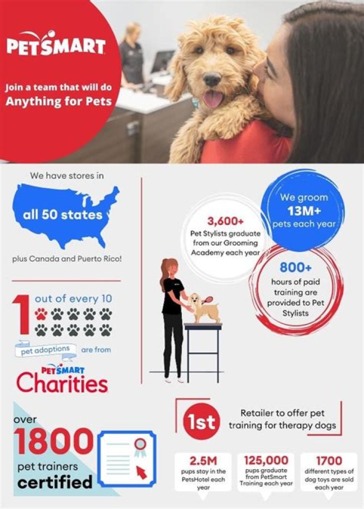 How much does a PetSmart employee make?