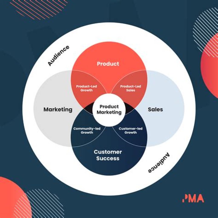How much does a product marketing manager make?