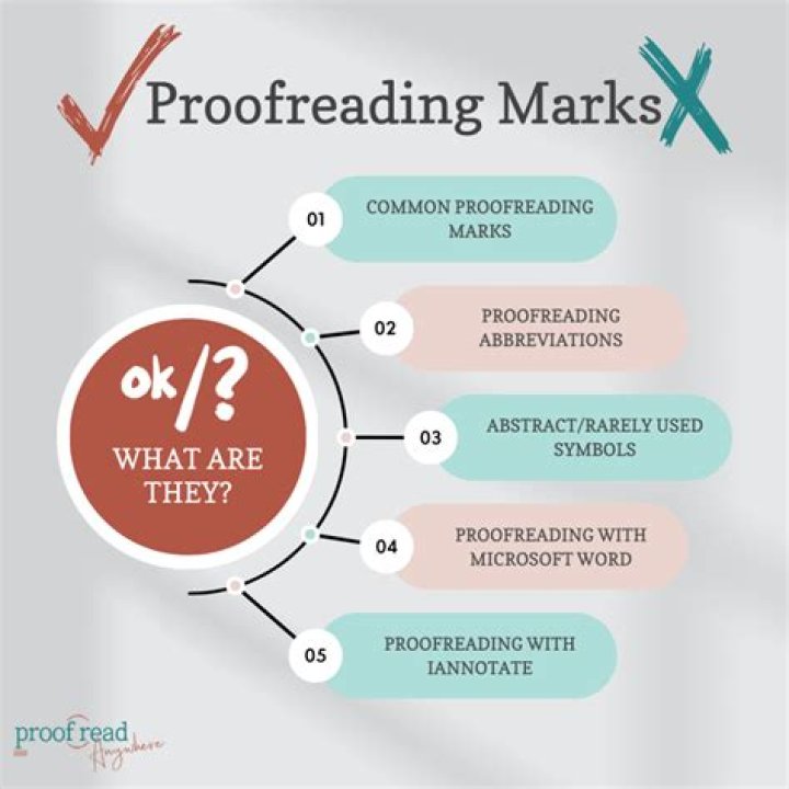 How much does a proofreader make UK?