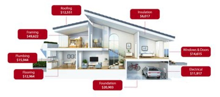 How much does a shotgun house cost?