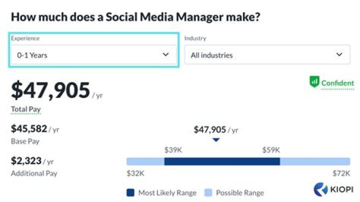 How much does a social media job pay?
