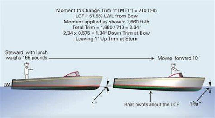 How much does a Starcraft boat weigh?