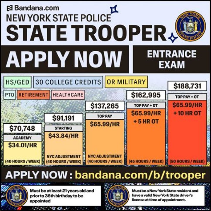 How much does a state trooper make in NC?
