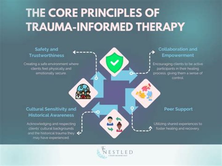 How much does a trauma fellow make?