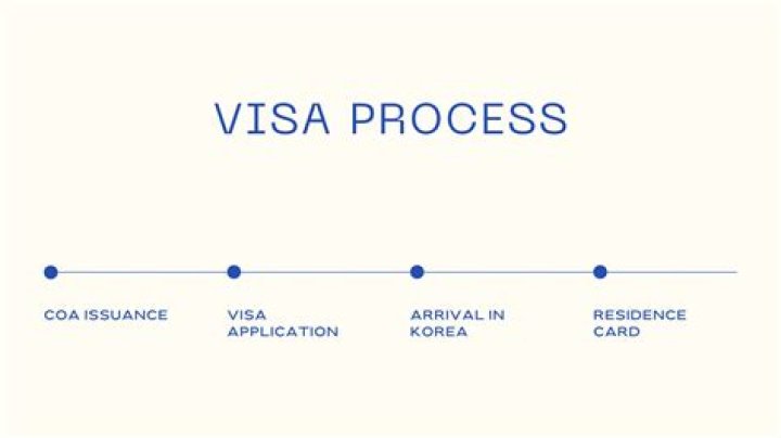 How much does a visa on arrival cost?