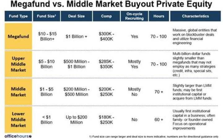 How much does a VP make in private equity?