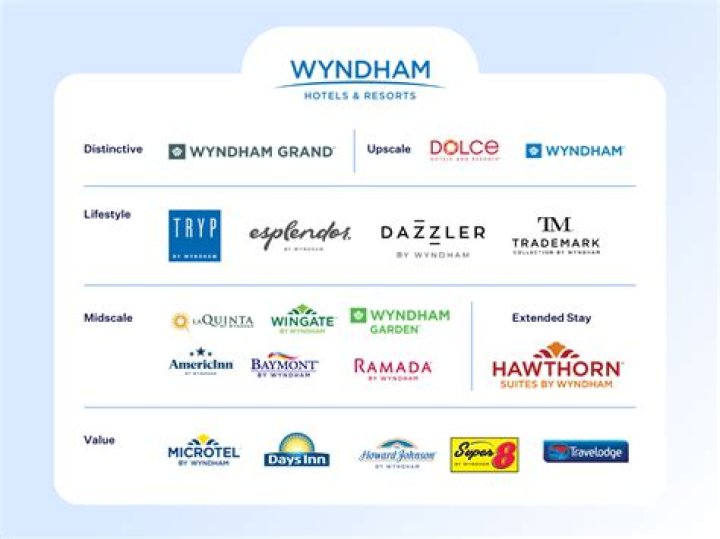 How much does a Wyndham timeshare cost?