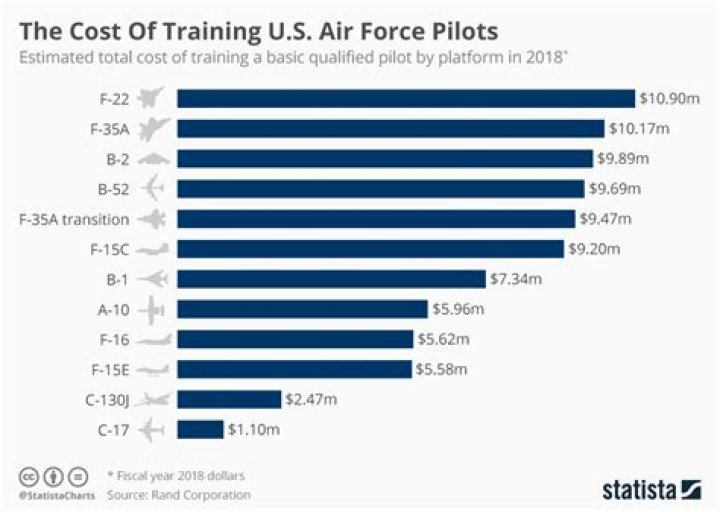 How much does Air Cadets cost?