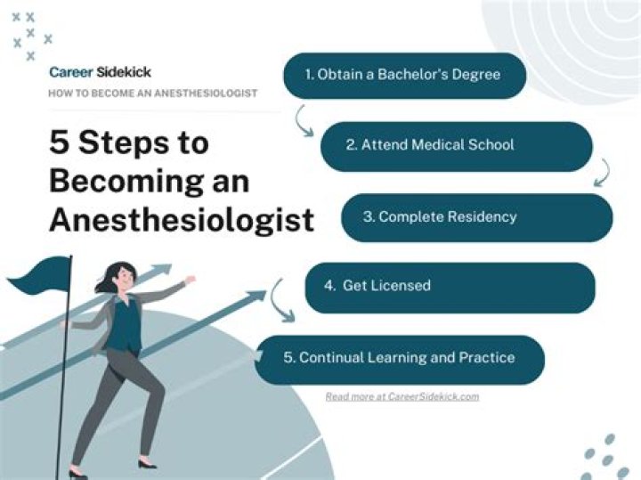 How much does an anesthesiologist make MD?