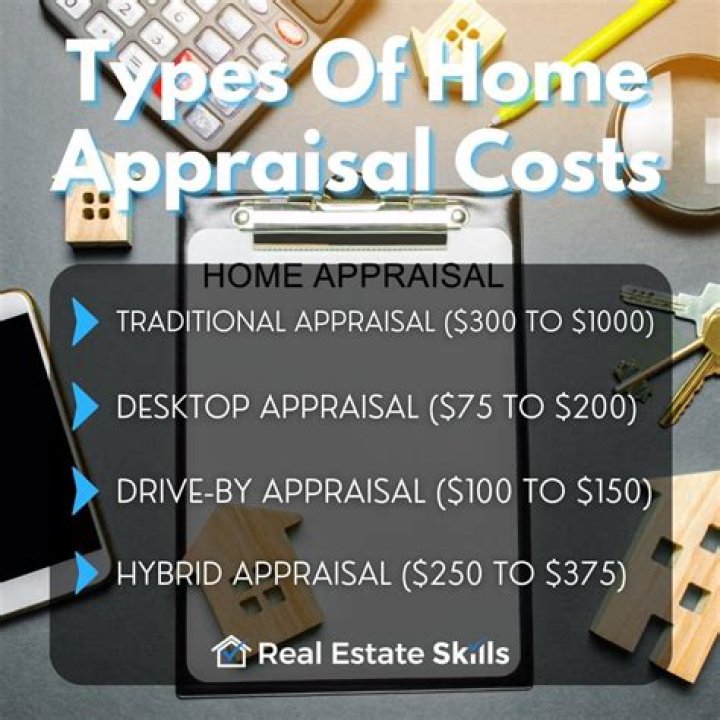 How much does an appraisal card cost?