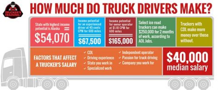 How much does an ice road trucker earn?