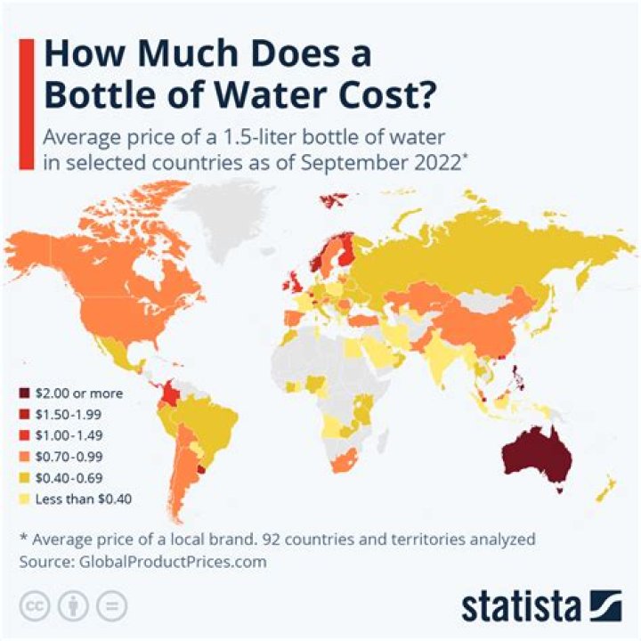 How much does Bernstein cost?