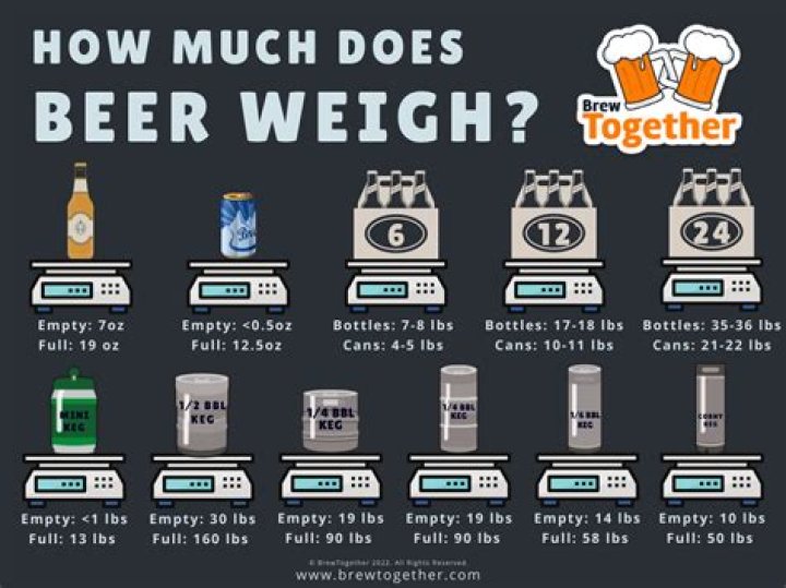 How much does Blair Waldorf weigh?