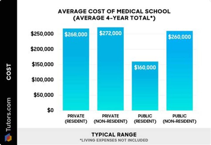 How much does DeMatha high school cost?