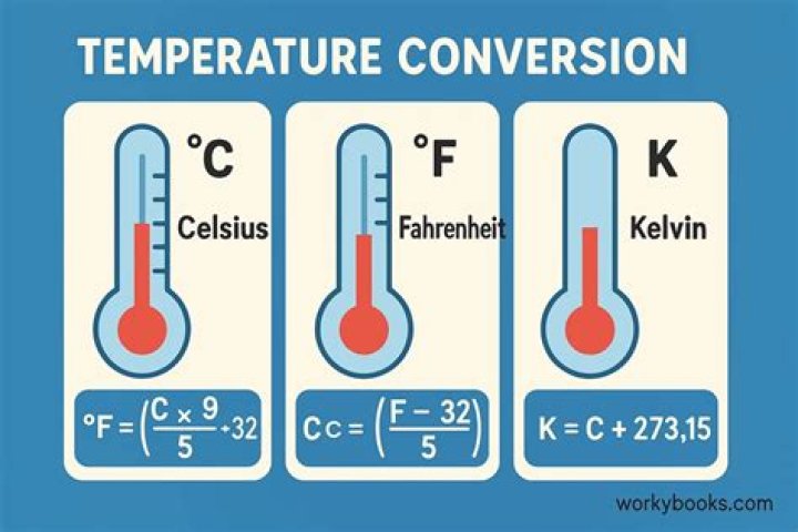 How much does Fahrenheit cost?