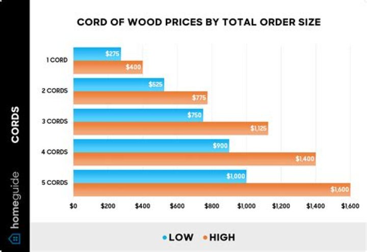 How much does Flexcore cost?