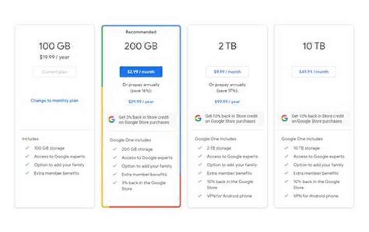 How much does Google charge for web hosting?
