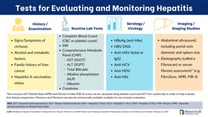 How much does Hep C screening cost?