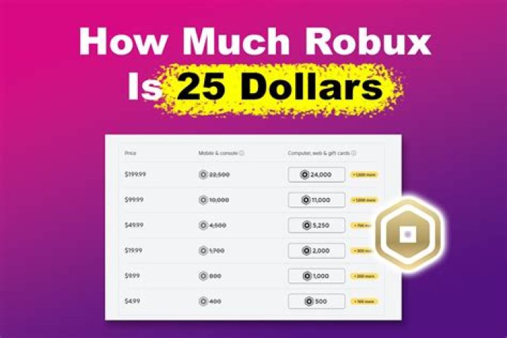 How much does it cost to buy a Dollar Tree?