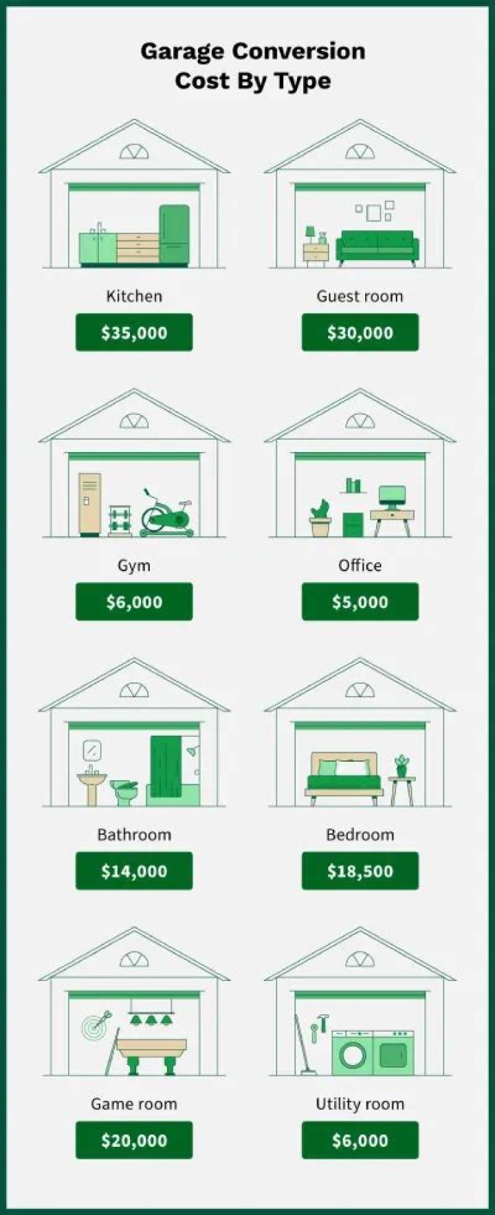 How much does it cost to convert a garage into a mother in law suite?